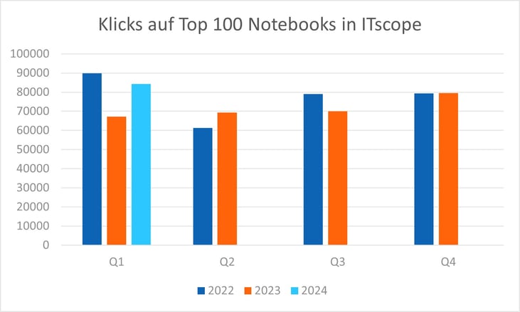 klicks_notebooks
