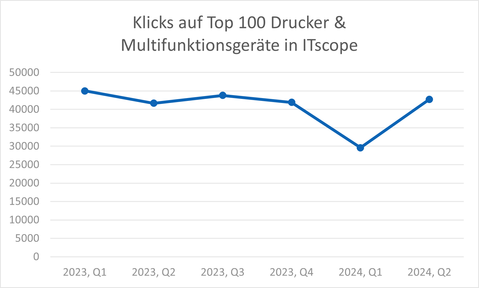 Drucker_KlicksTop100