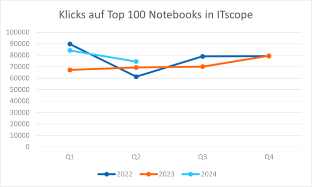 Notebooks_KlicksTop100