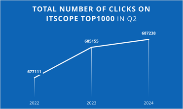 clicks_itscope_q2