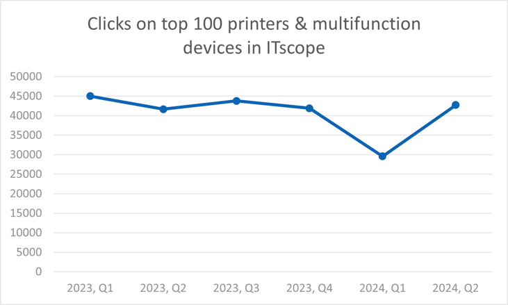 printers_ClicksTop100-1