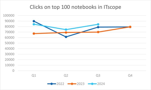 EN_Notebooks_ITscope_2024_Q3