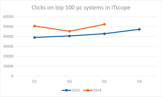 EN_PC_Systeme_ITscope_2024_Q3