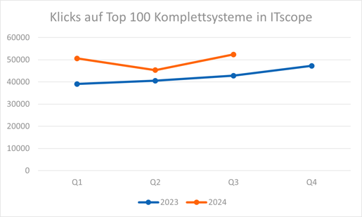 PC_Systeme_ITscope_2024_Q3