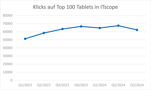 Tablets_ITscope_2024_Q3