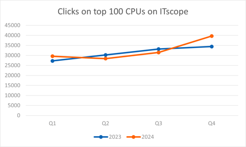 EN_cpus