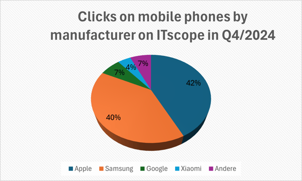 EN_mobile_phones