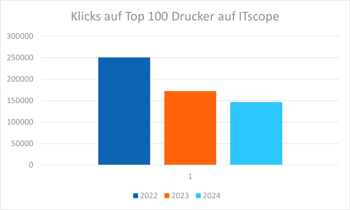 multifunktionsdrucker