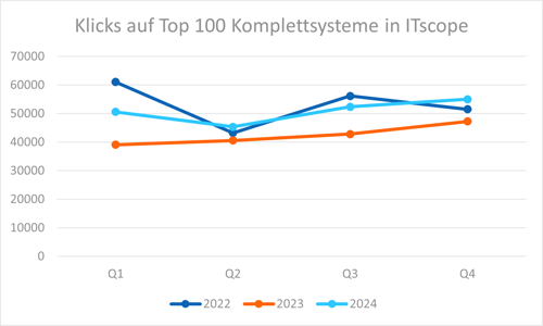 pc_komplettsysteme