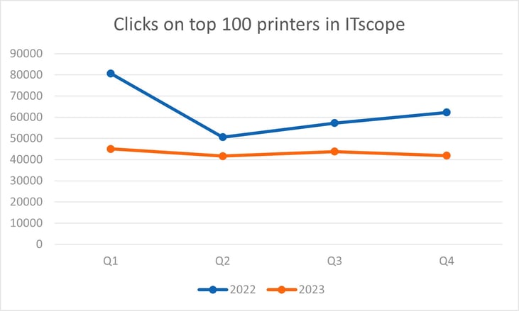 printers_top100
